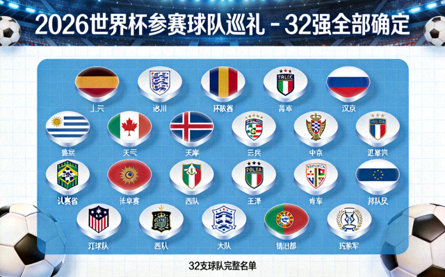 2026世界杯参赛球队巡礼 - 32强全部确定