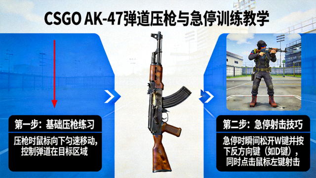 CSGO AK-47 弹道压枪与急停训练教学图
