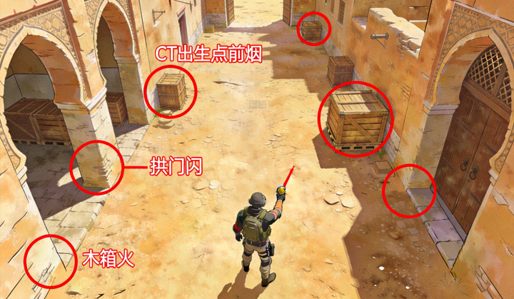 CSGO Mirage 地图中路投掷物点位演示配图