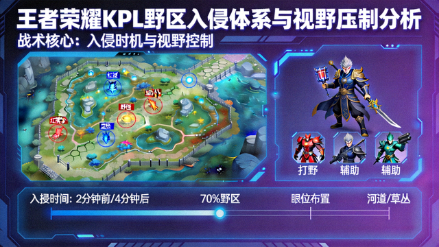 王者荣耀 KPL 野区入侵体系与视野压制分析配图
