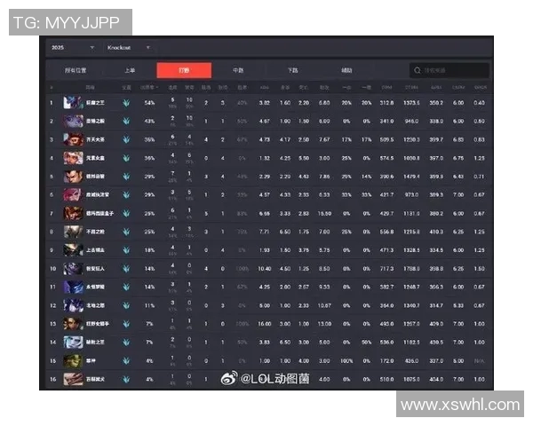 esports最新数据揭秘王军如何引领英雄联盟走向全球成功之路